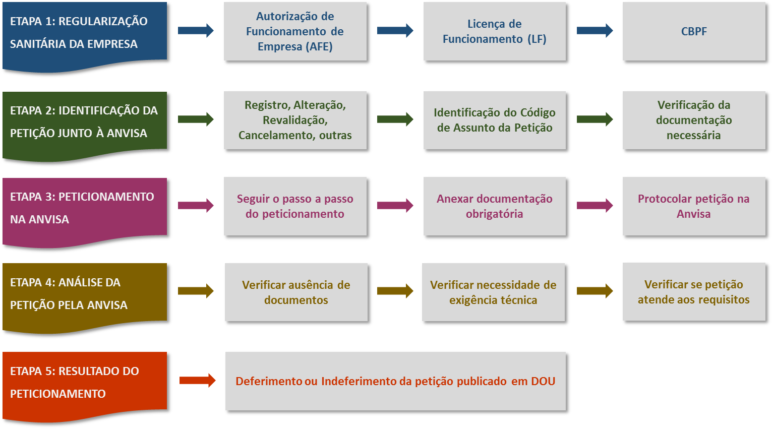 Registro De Medicamentos Novos - Medicamentos De Alta Vigilancia Anvisa (1531x851), Png Download