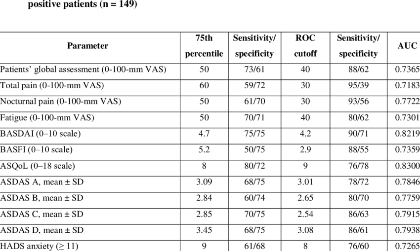 Pass Thresholds For Patient-reported Outcomes And Other - Number (850x509), Png Download
