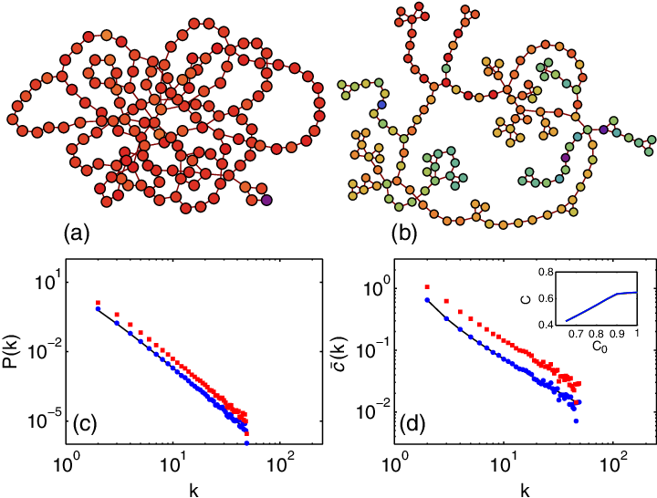 Representative Pictures Of The Giant Component Of - Diagram (720x546), Png Download