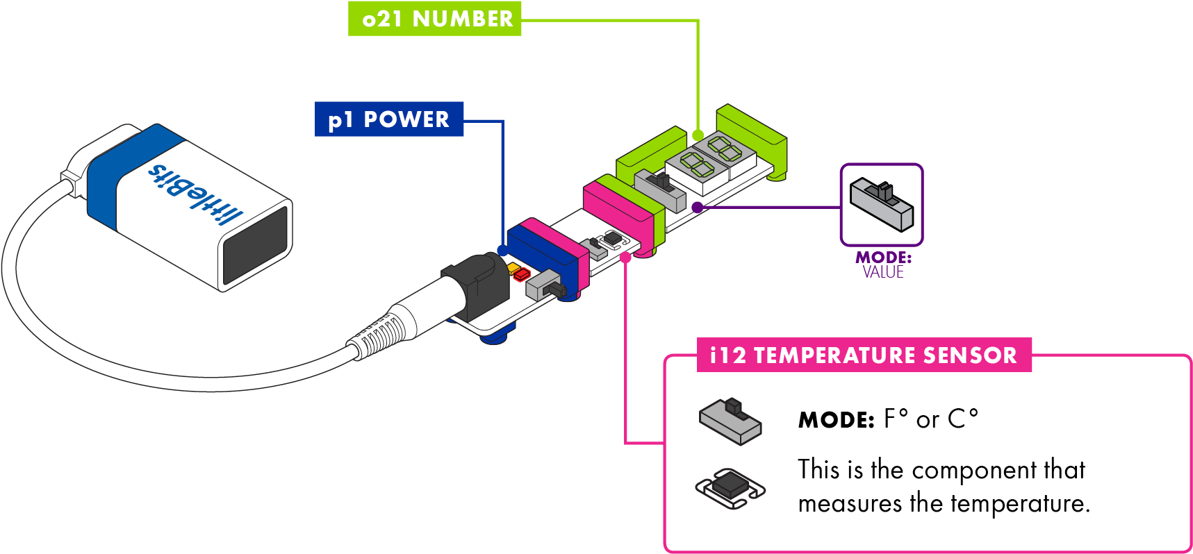 The Temperature Sensor Determines Temperature Via The - Little Bits Backpack Alarm (1762x991), Png Download