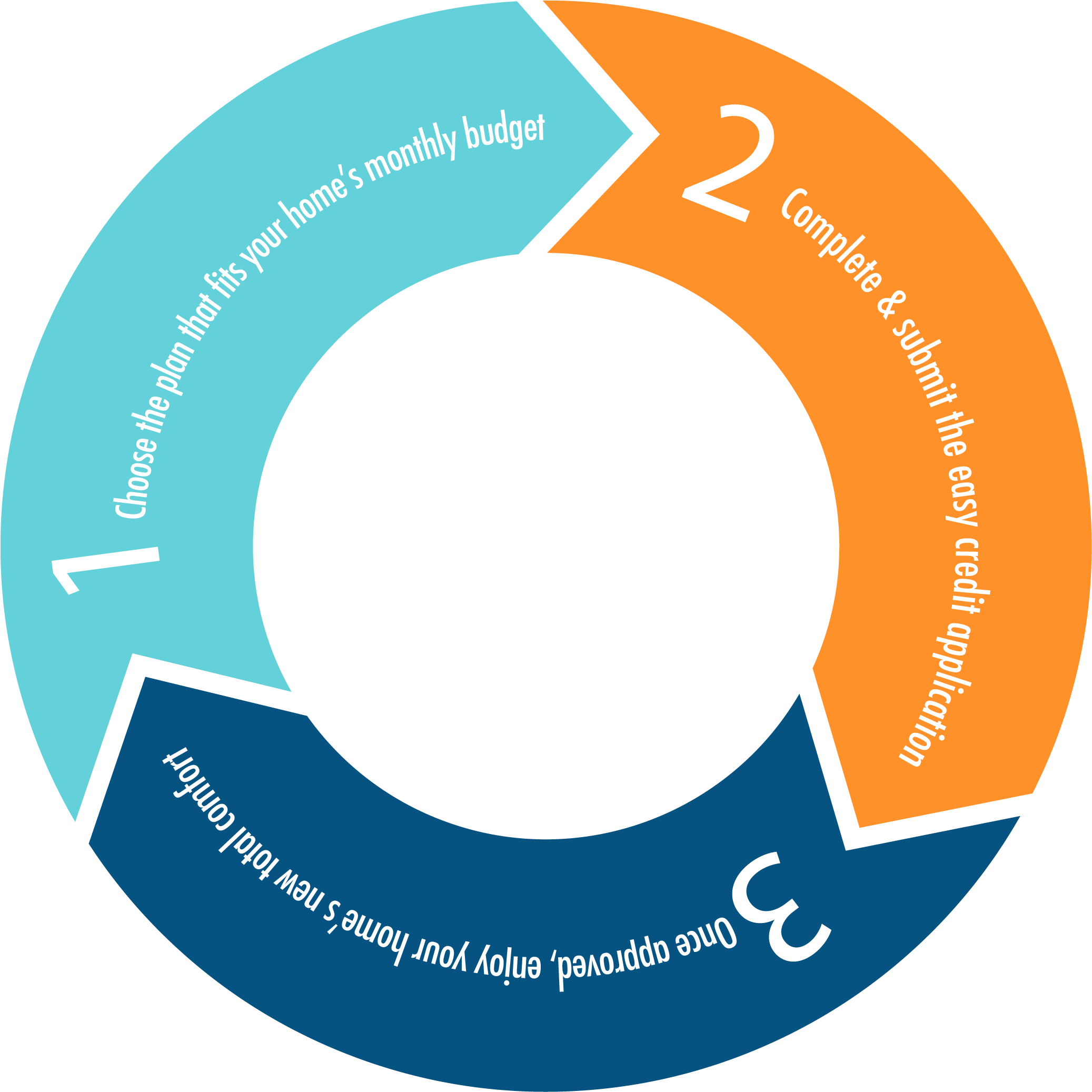 Finance Circle No Shadow - Circle (2087x2073), Png Download