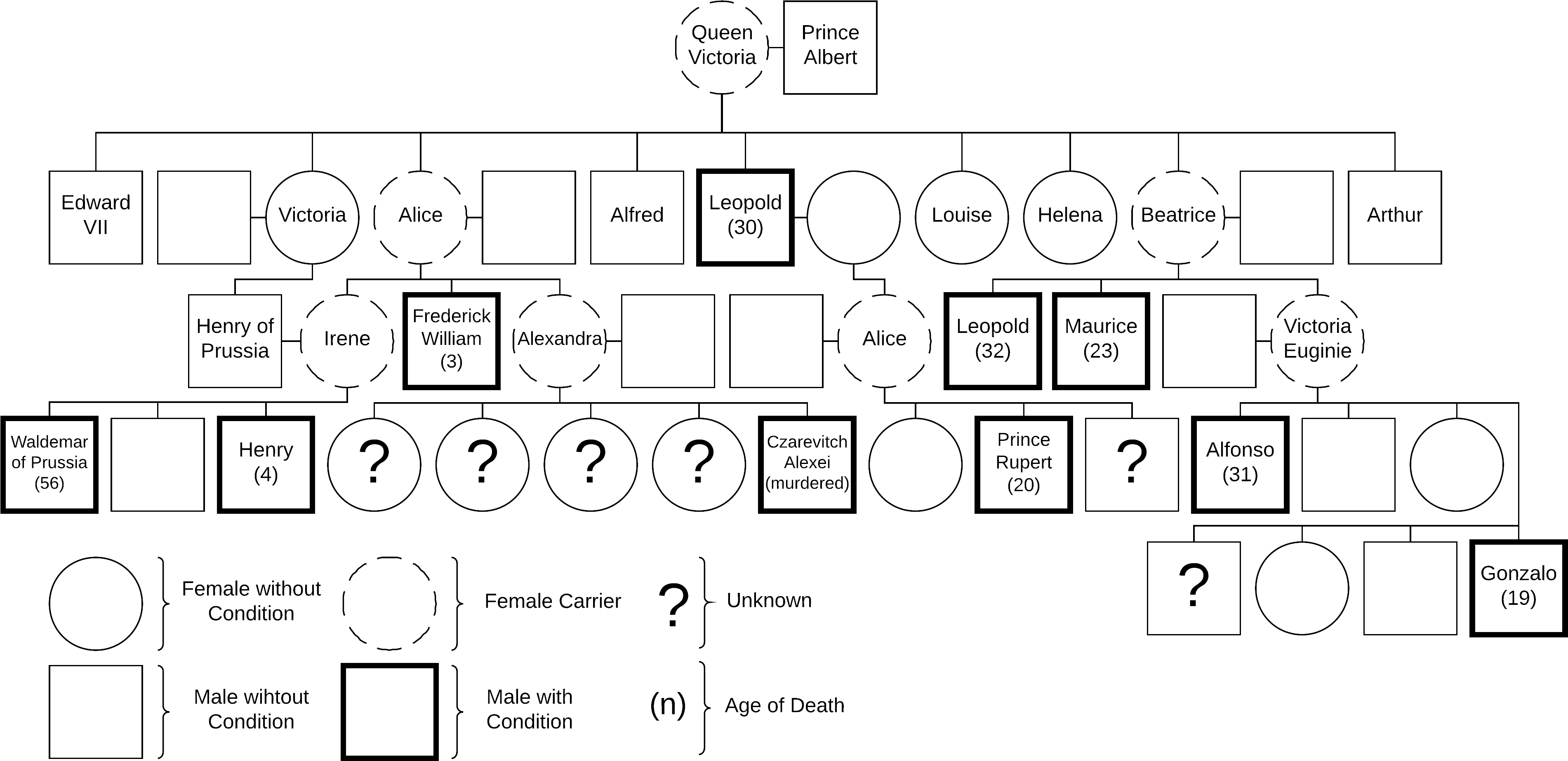 Queen Victoria's Hemophiliac Paths - Typewriter Italian (3938x1988), Png Download