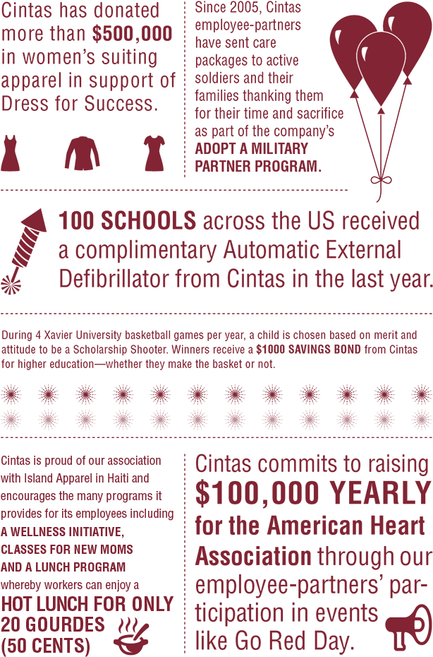 Cintas Remains Dedicated To Being A Good Neighbor And - Heart (720x1001), Png Download