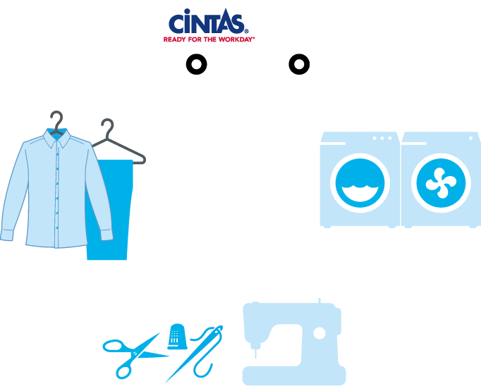 Photo Ur How It Work - Cintas Document Management (682x548), Png Download