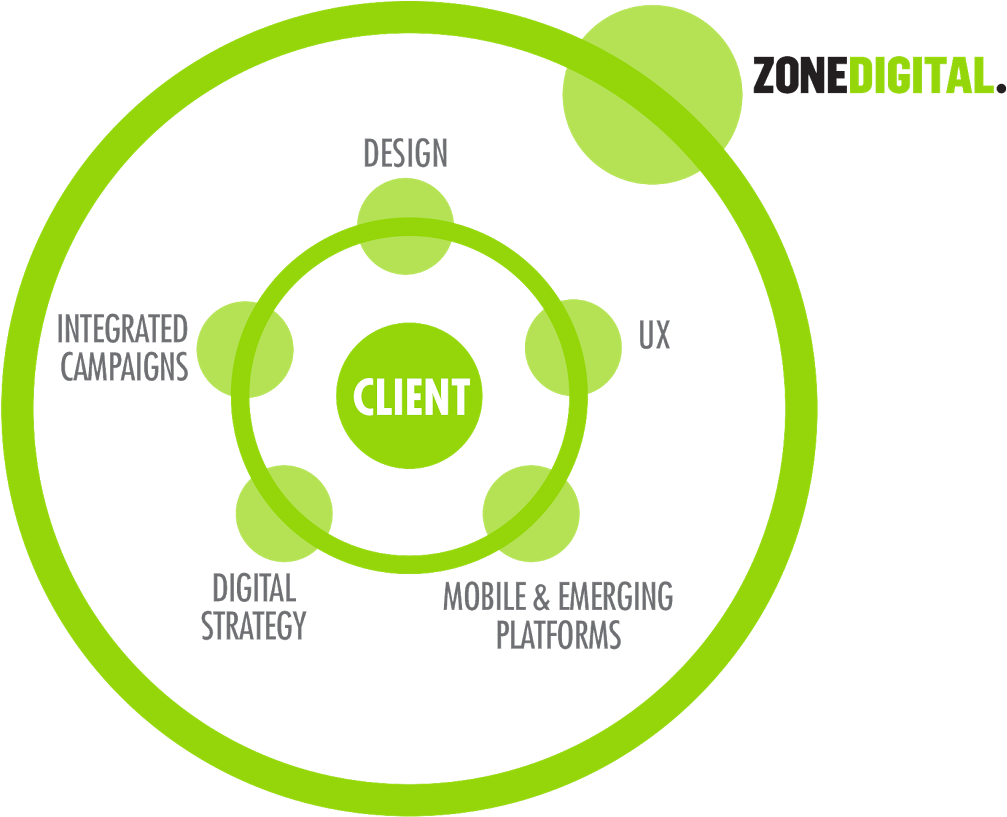 At Zonedigital, Unlike Traditional Marketing Agencies, - Agency How We Work (1200x816), Png Download