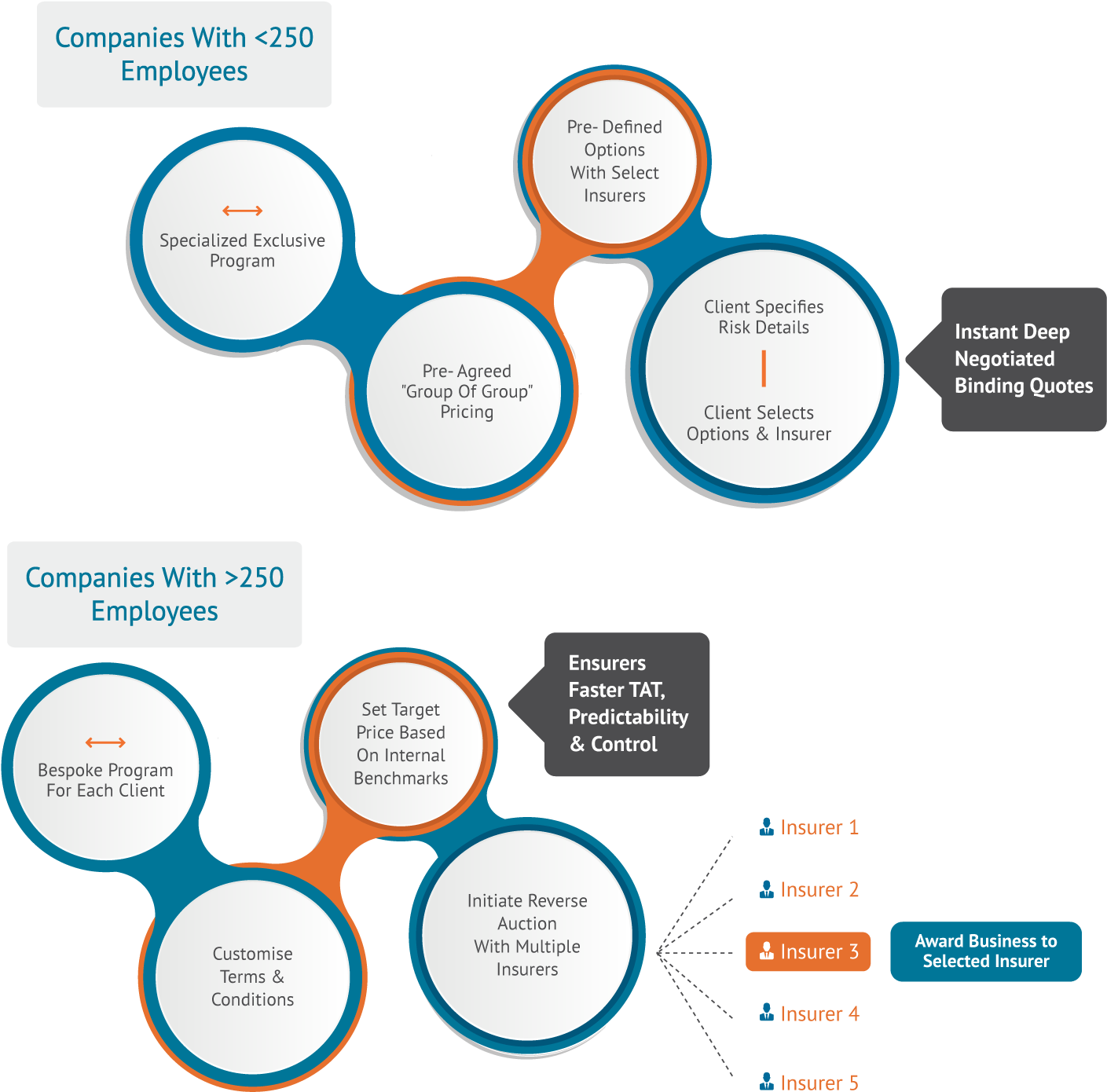 How We Work - Diagram (2150x1530), Png Download