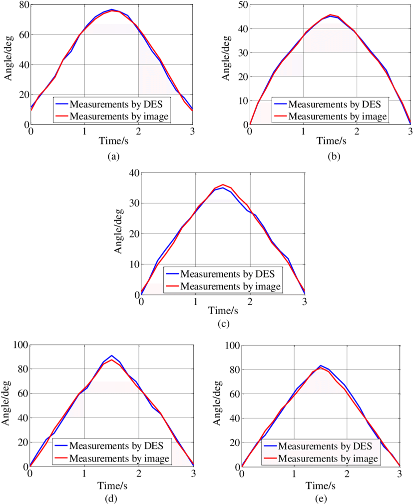 Comparison Of Measurements By Des And Measurements - Diagram (850x1039), Png Download