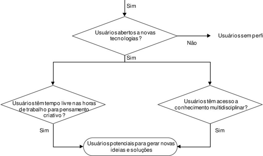 5 Procedimento Para Seleção De Clientes Para Participar - Diagram (850x505), Png Download