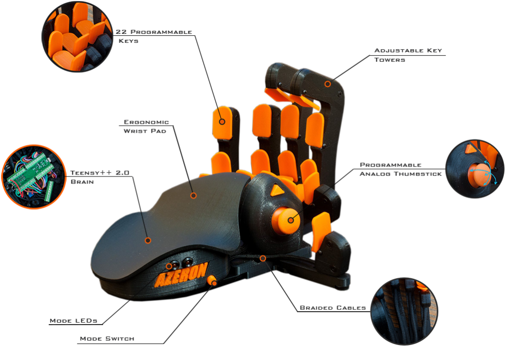 Easy To Reach Buttons, With Little Finger Travel Distance - Machine (1024x723), Png Download