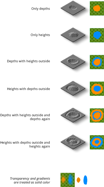Grid 1 And 2 Generate Grids That Will Be Visible On - Slope (500x703), Png Download