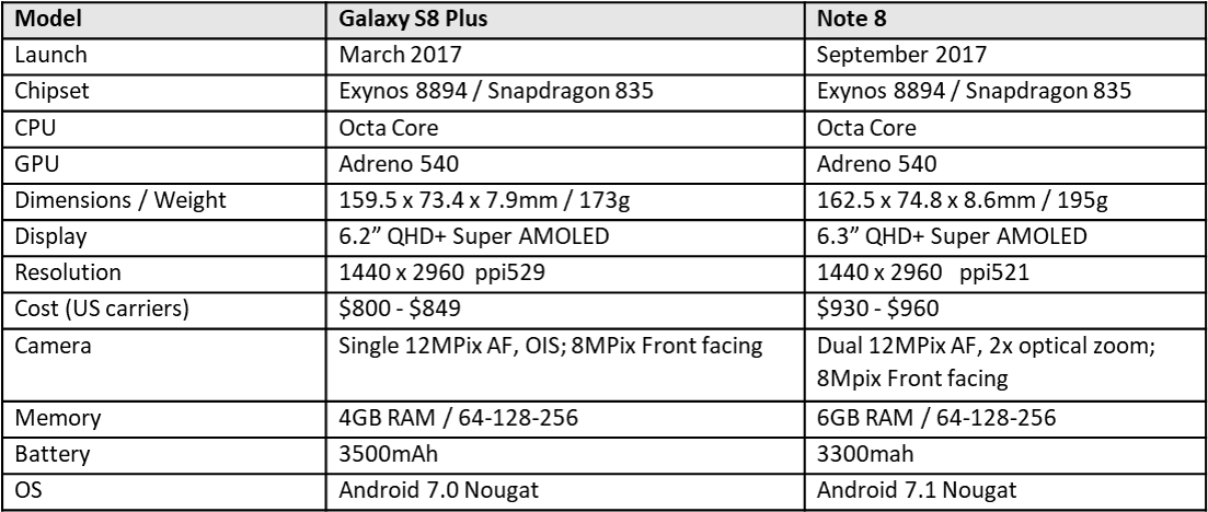 The Note 8 Will Benefit From A Launch During A Large - Car Categories (1104x481), Png Download