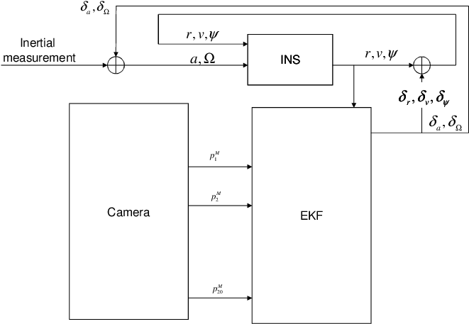 Vision Aided Ins @bullet Image Processing When A New - Diagram (668x460), Png Download