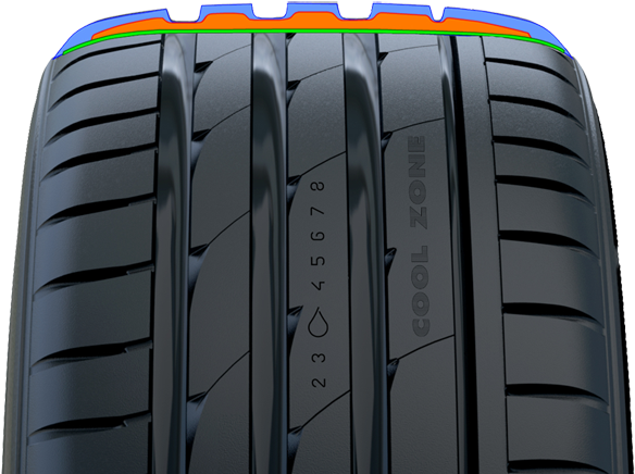 The New Compound Effectively Dampens The Noise That - Nokian Z Line Отзывы (720x440), Png Download