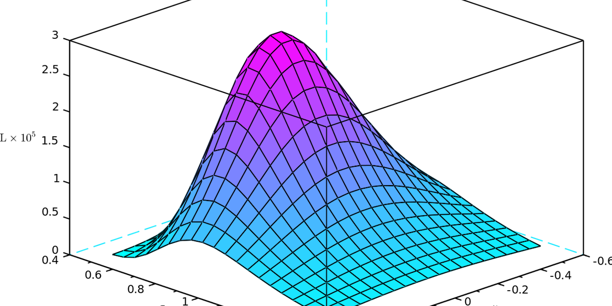 Nous Allons Parler De Quelques Tests Statistiques Simples - B-spline (1200x600), Png Download