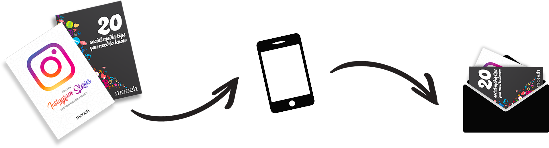 Call Us Now - Smartphone (1915x517), Png Download