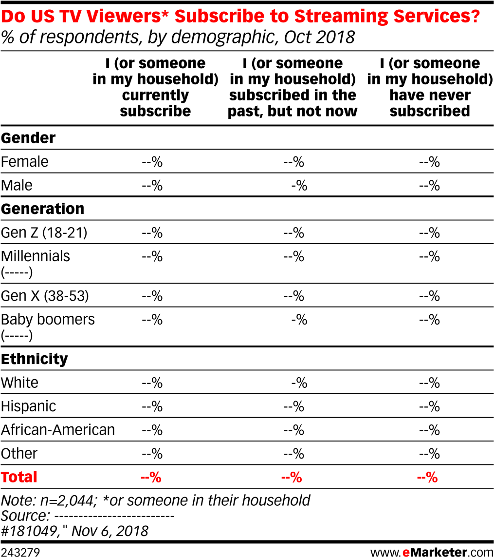 Do Us Tv Viewers* Subscribe To Streaming Services - Social Media (1038x1172), Png Download