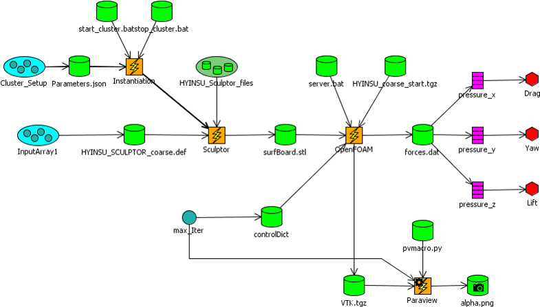 Intelligently Managing Execution - Diagram (824x473), Png Download