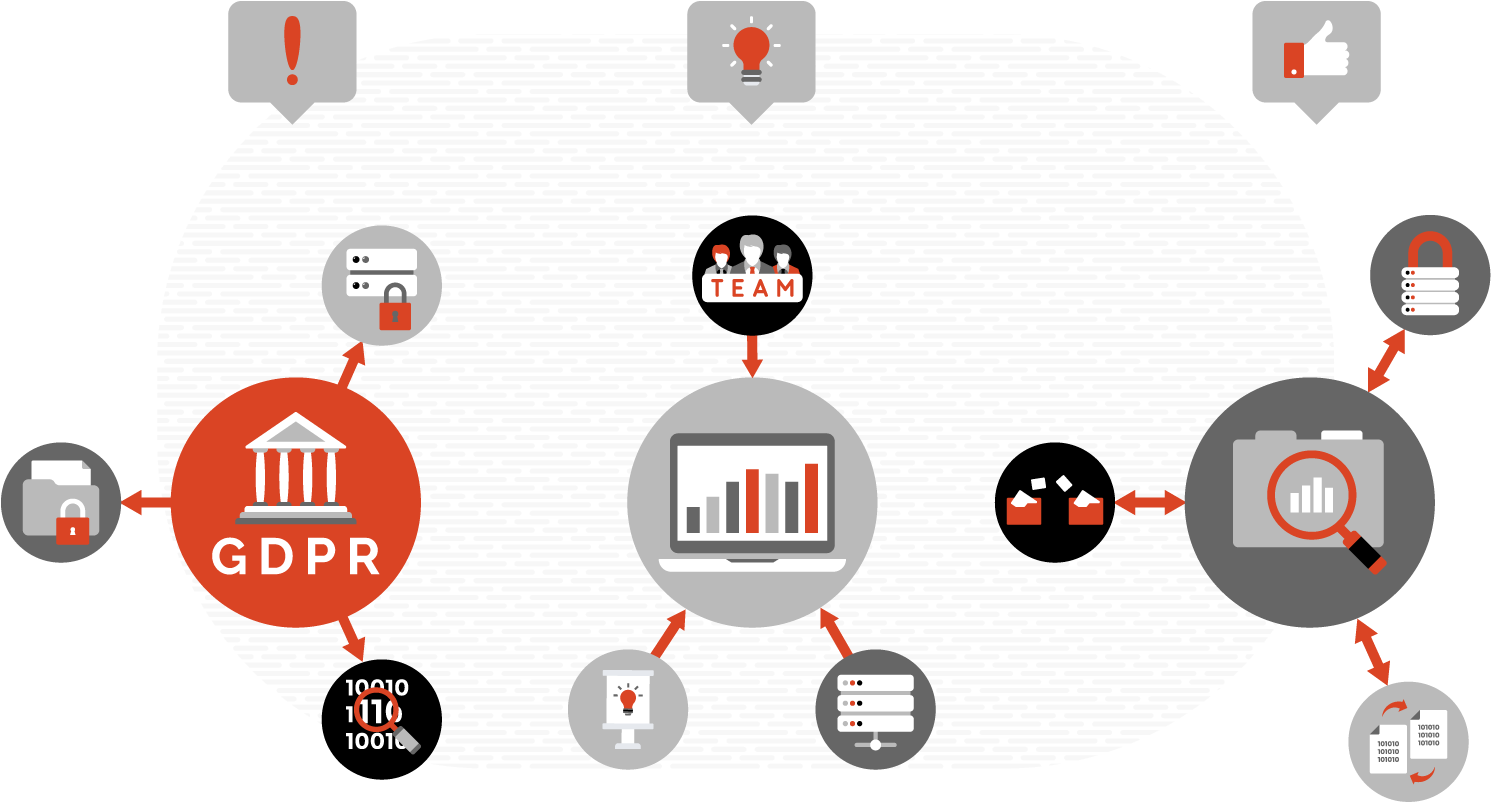 Implementing Data Governance Practices Is A Continuous - Circle (1601x1067), Png Download