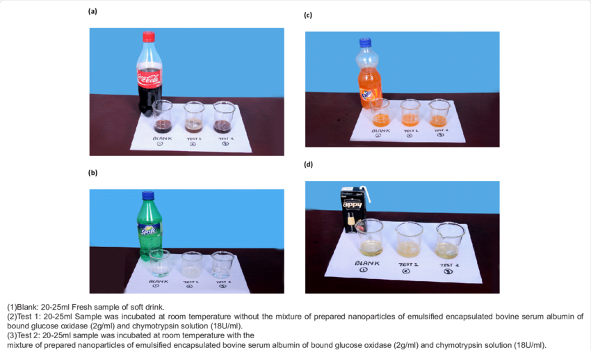 Effect Of Prepared Emulsified Encapsulated Nanoparticles - Coca-cola (850x503), Png Download