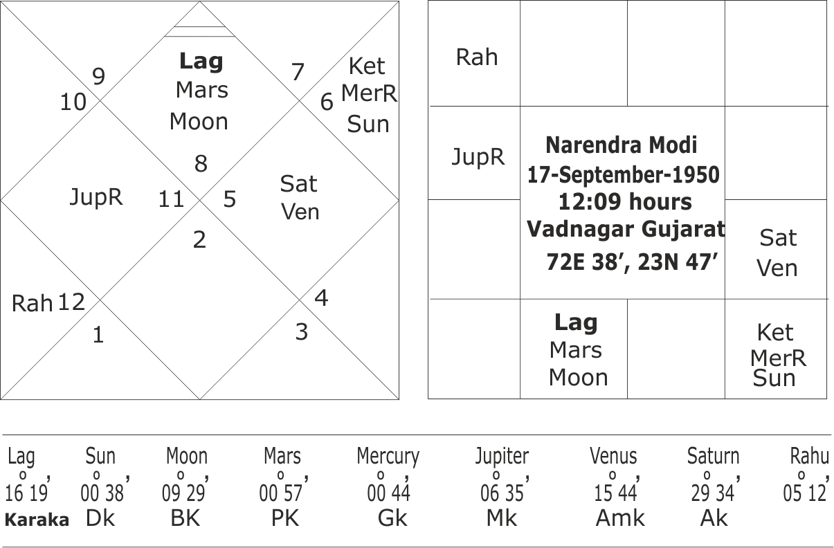 Narendra Modi Was The Third Eldest Among Six Siblings - Number (1205x792), Png Download