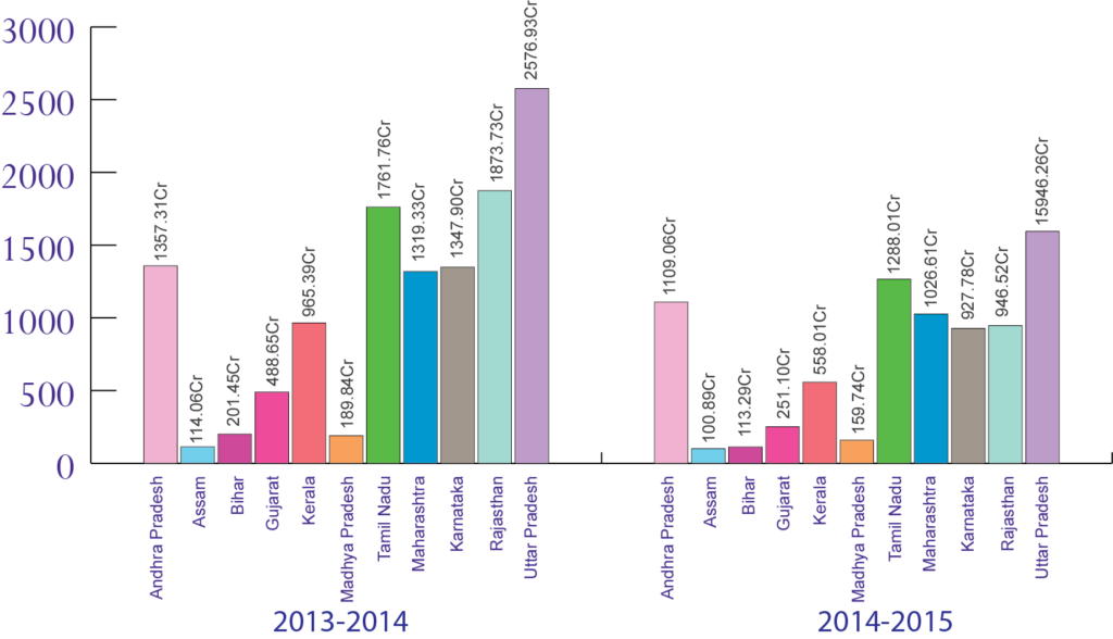 Foreign Fund - Ngo Foreign Funding (1024x588), Png Download