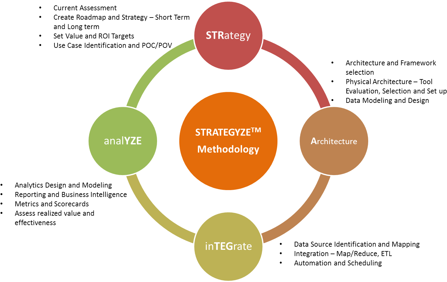 Strategyze - Viral Marketing (1483x901), Png Download