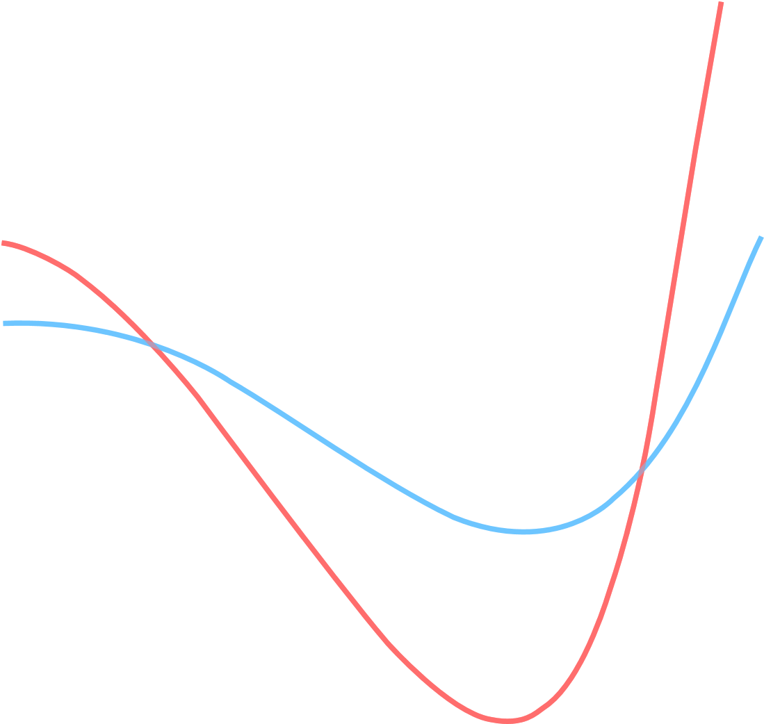 Bicycle Tracks A Key Step In Identifying The Direction - Plot (1142x1112), Png Download
