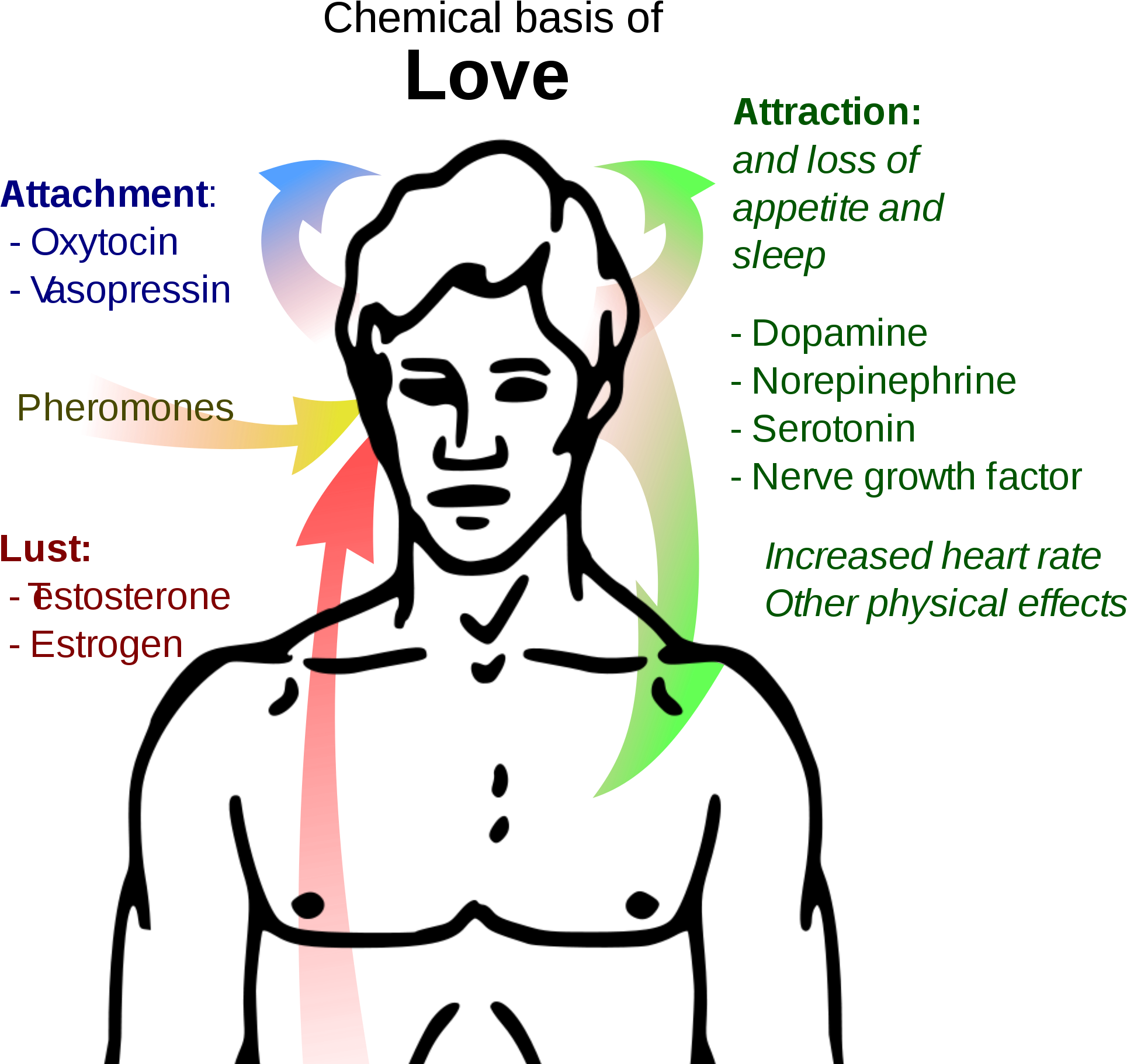 Open - Chemical Basis Of Love (2000x1844), Png Download