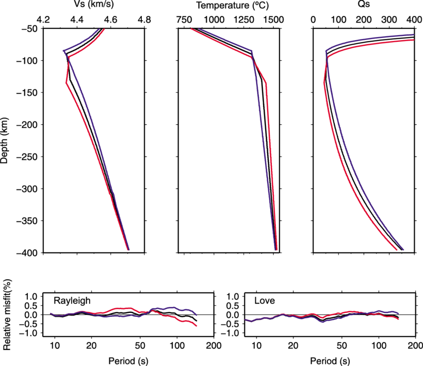 The Effect Of Varying The Potential Temperature, T - Diagram (850x737), Png Download