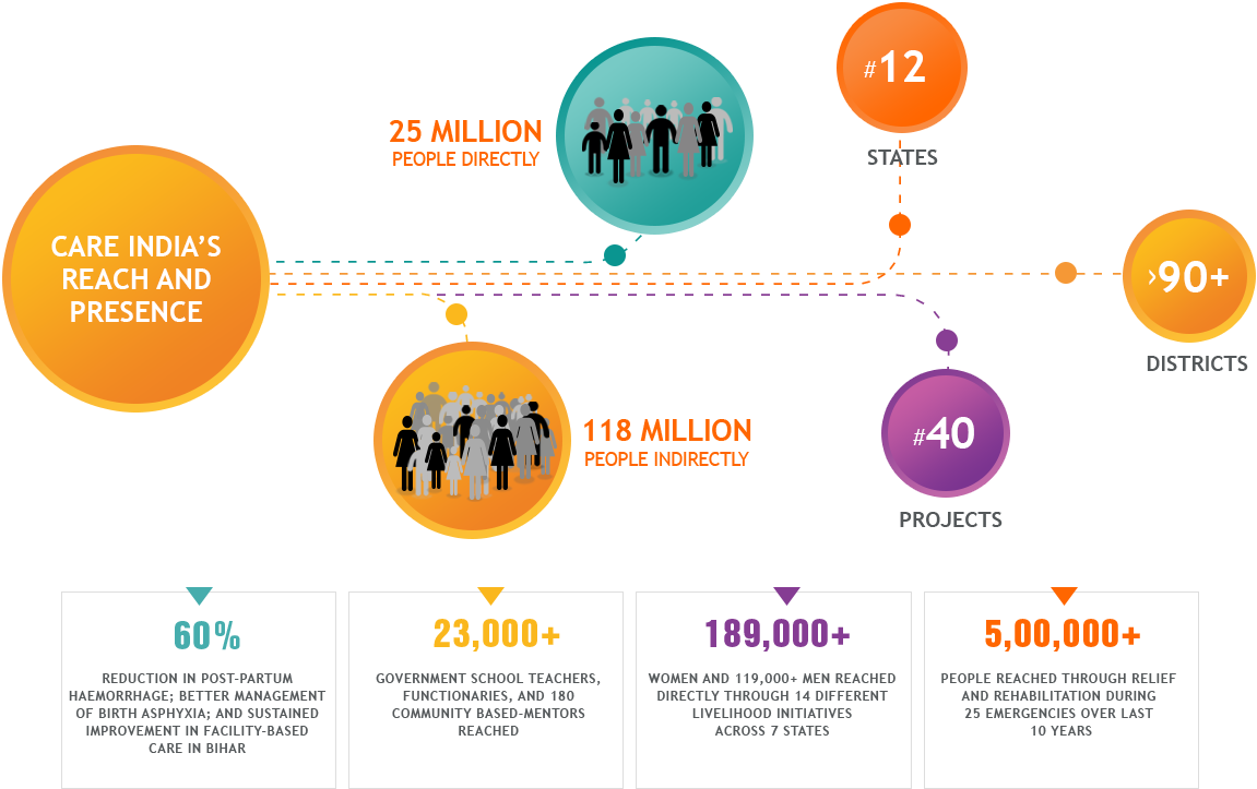 Indian Baby Names, Indian We Have Here Collected More - Care India Ngo (1179x725), Png Download