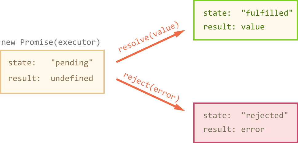 Later We'll See How These Changes Become Known To “fans” - Graphic Design (968x466), Png Download