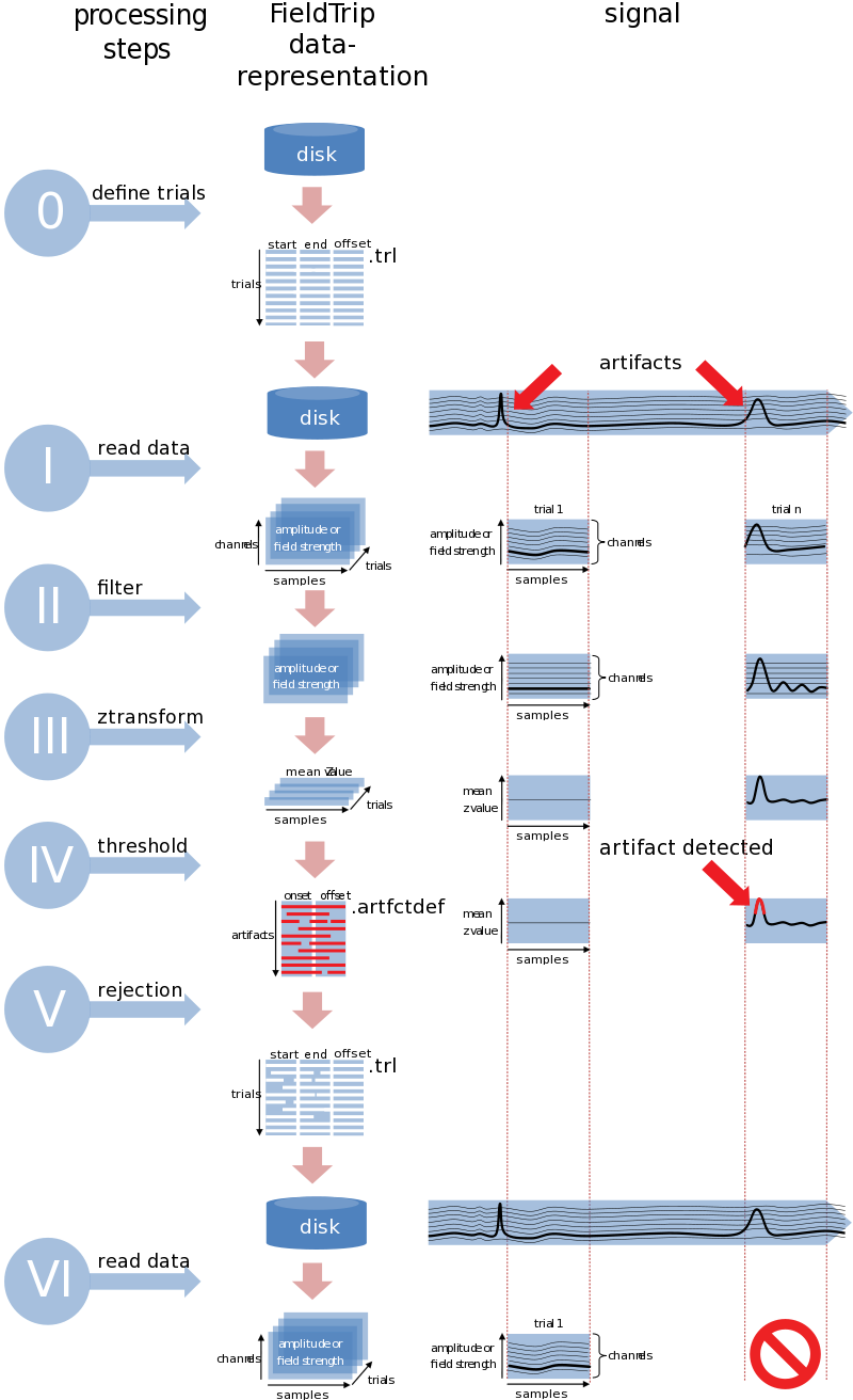 Both Methods Use Ft Rejectartifact - Carmine (800x1312), Png Download