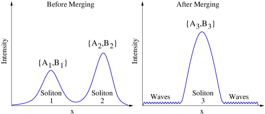 Graphic To Show The Before And After States From A - Diagram (850x368), Png Download