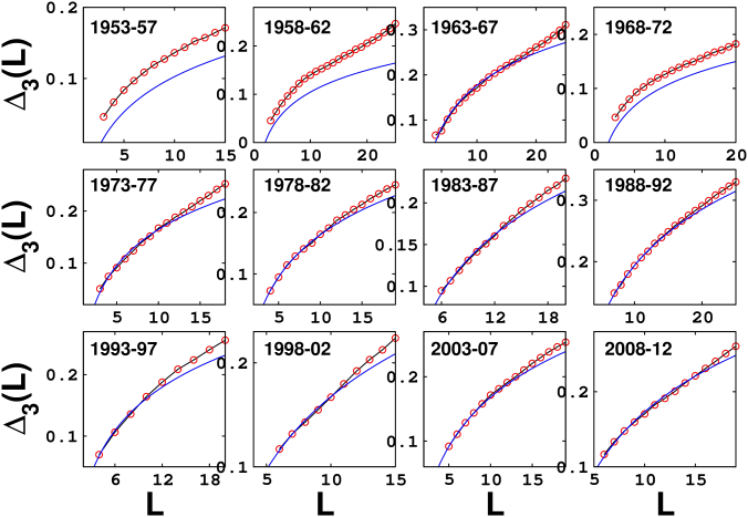Statistics Of Bollywood Networks - Diagram (676x467), Png Download