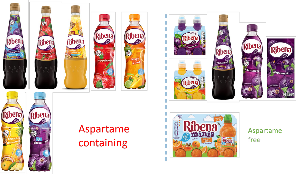 Bch Metabolics - Coca-cola (1200x704), Png Download