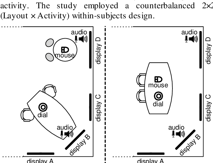 The Two Room Layouts Used In The Study - Diagram (720x551), Png Download