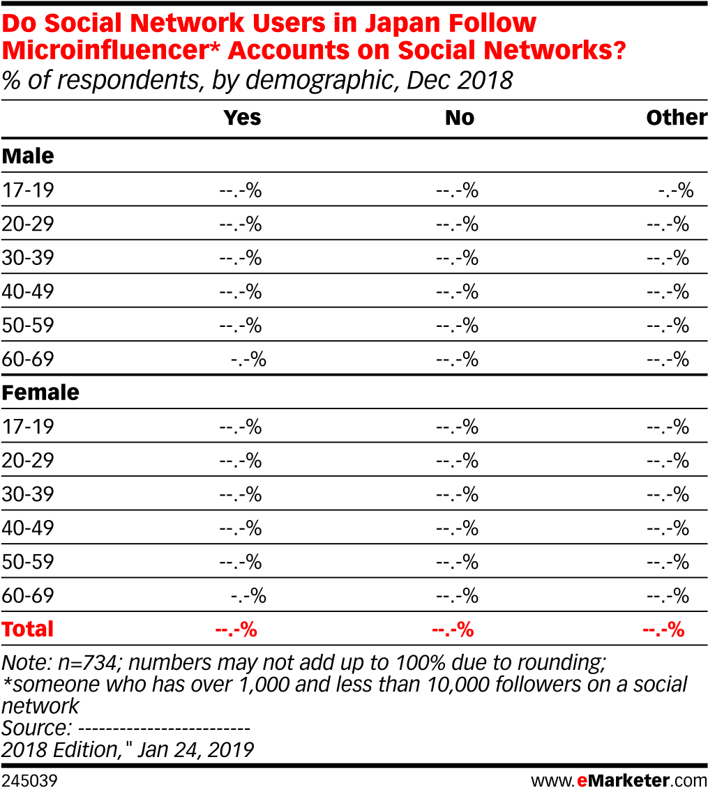 Do Social Network Users In Japan Follow Microinfluencer* - Number (1038x1158), Png Download
