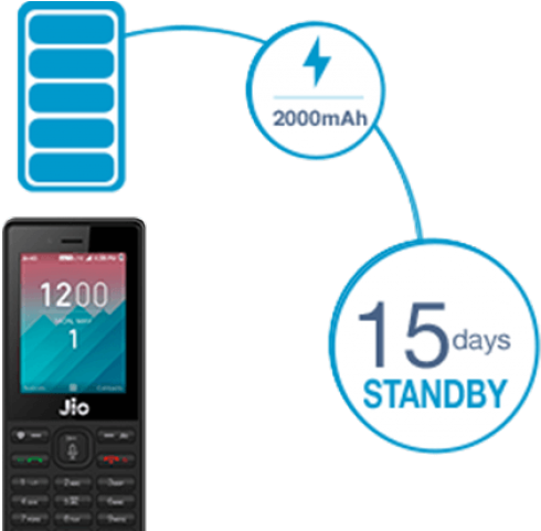 Jio Phone Is Dual Sim (640x480), Png Download