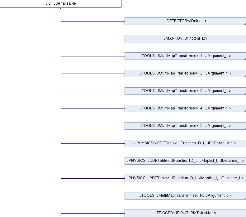 Public Member Functions - Gas (790x696), Png Download