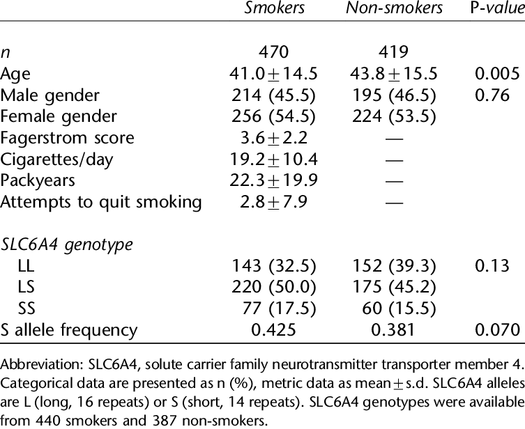 And Genetic Data From The Smoking Genes Study - Number (753x616), Png Download