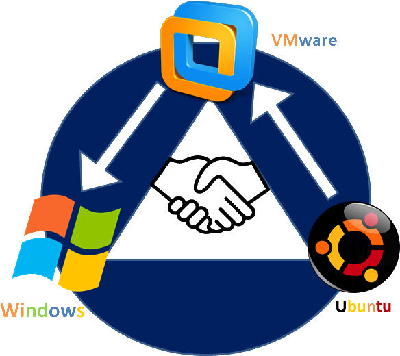 Install Ubuntu On Vmware - Ubuntu (960x630), Png Download