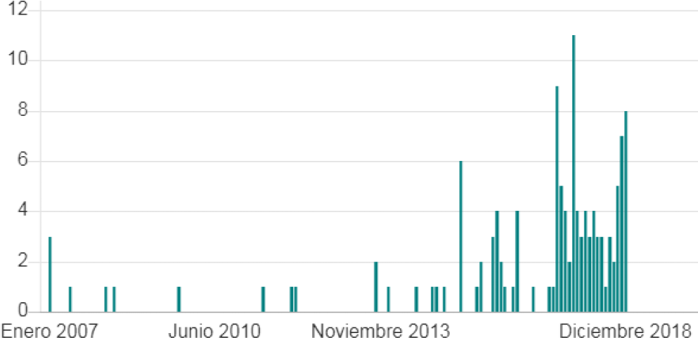 En Diciembre, En Un Discurso En Que Describía La Política - Plot (1000x500), Png Download
