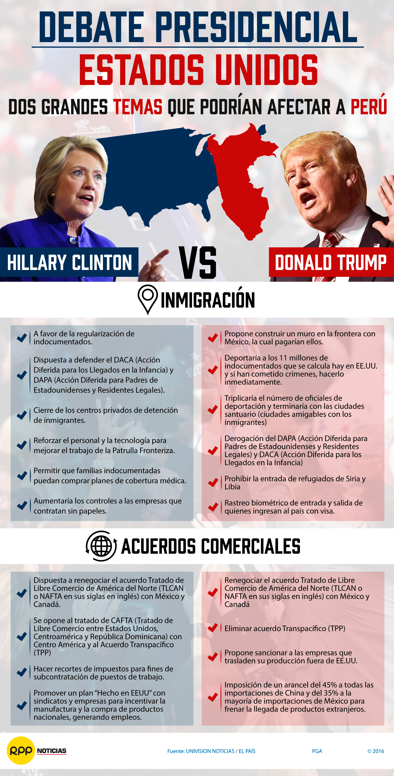 Debate Presidencial Estados Unidos - Flyer (1500x2949), Png Download