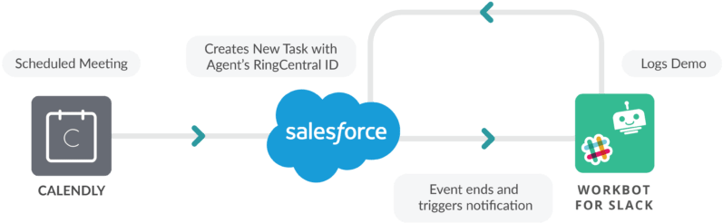 September 07, - Calendly Salesforce (1000x395), Png Download
