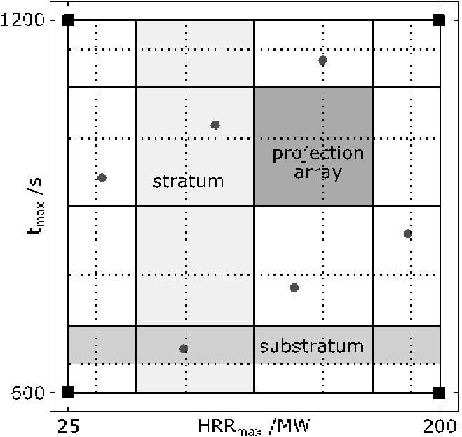 Projection Array-based Design With The Initial Scenarios - Number (659x623), Png Download