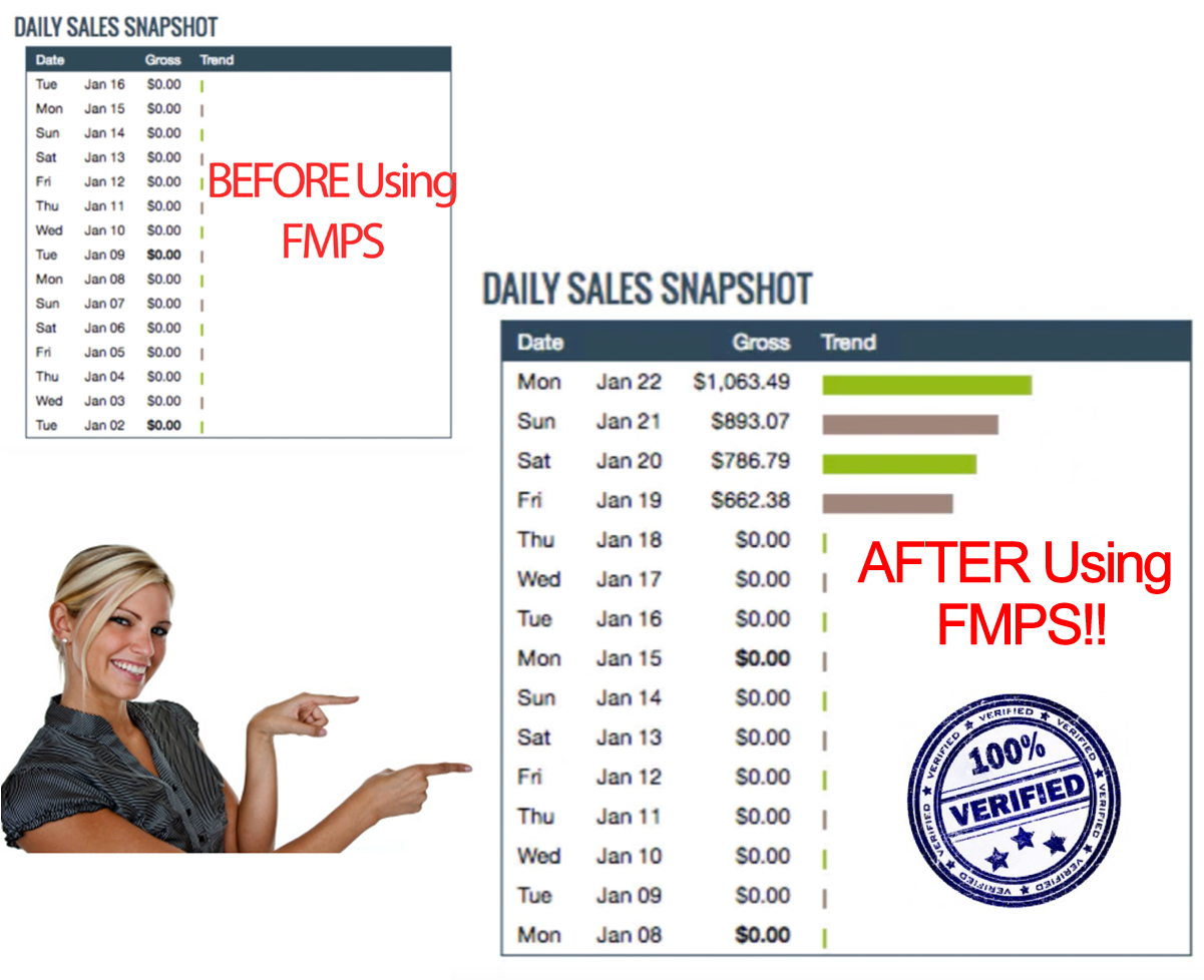 Learn How To Make Money Online With 5 Minute Profits - Daily Cash Siphon Review (1200x1003), Png Download