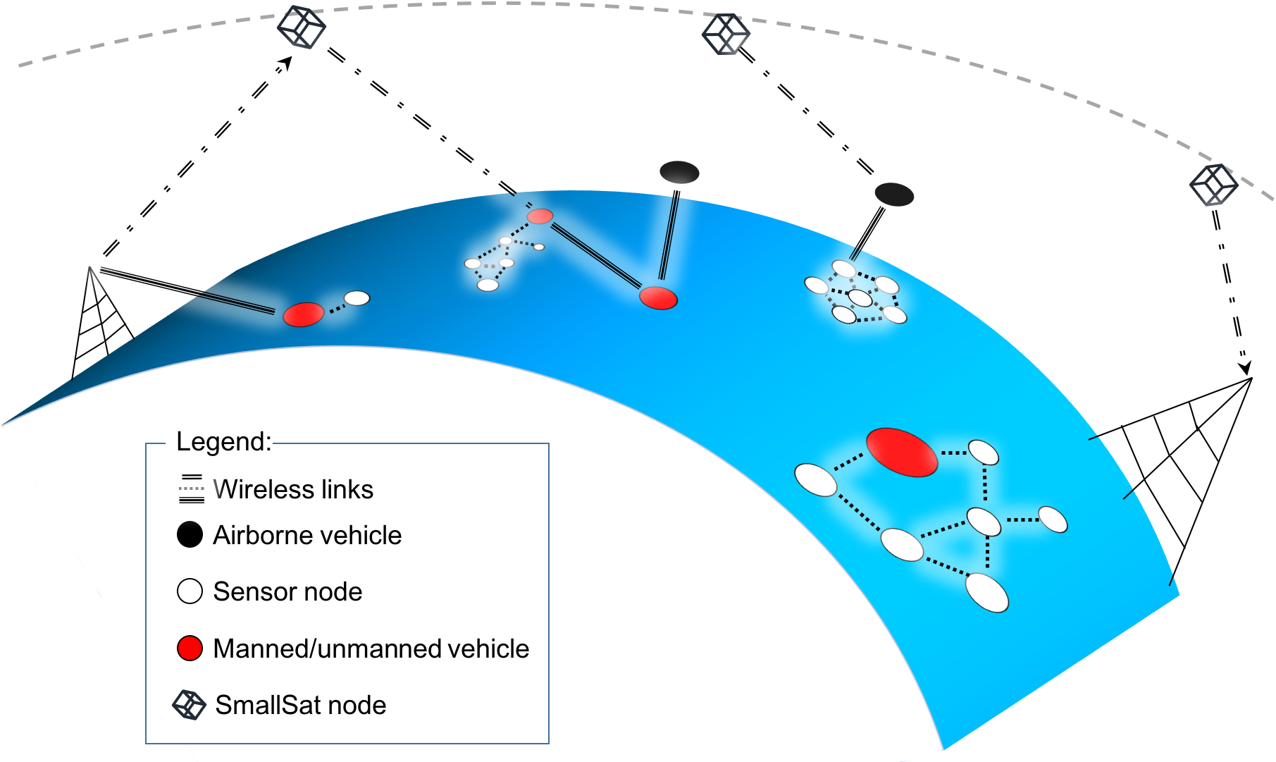 Heterogeneous Wireless Technologies In Maritime Environments - Circle (1833x1092), Png Download
