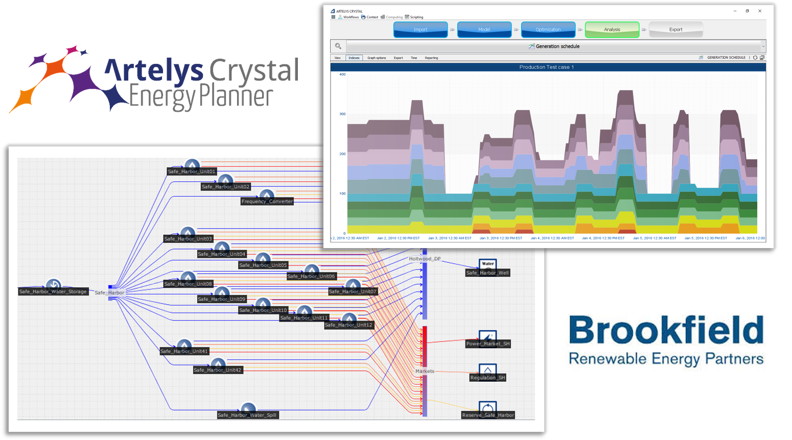 Brookfield Renewable's Hydropower Plant Optimization - Brookfield Incorporações (1557x875), Png Download