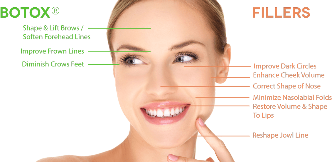 Botox® Fillers Oakville - Botox And Fillers (1200x550), Png Download