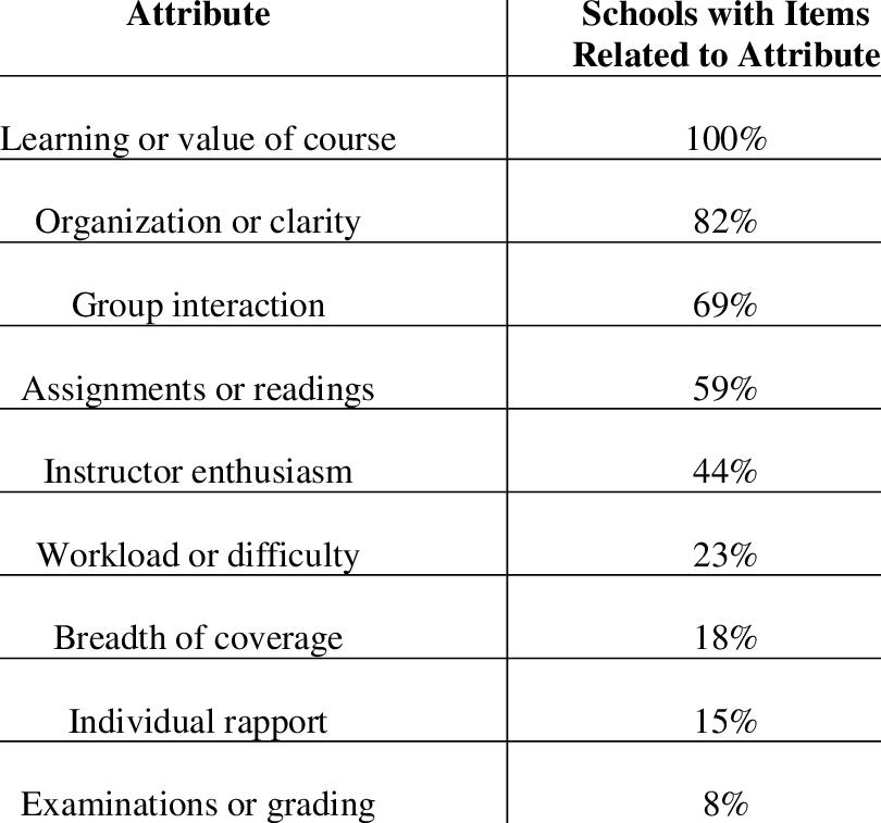 Inquiry Topics - Number (810x757), Png Download